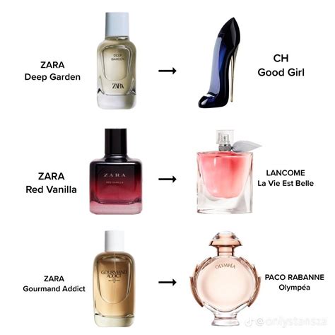 what are perfume dupes|top 10 perfume dupes.